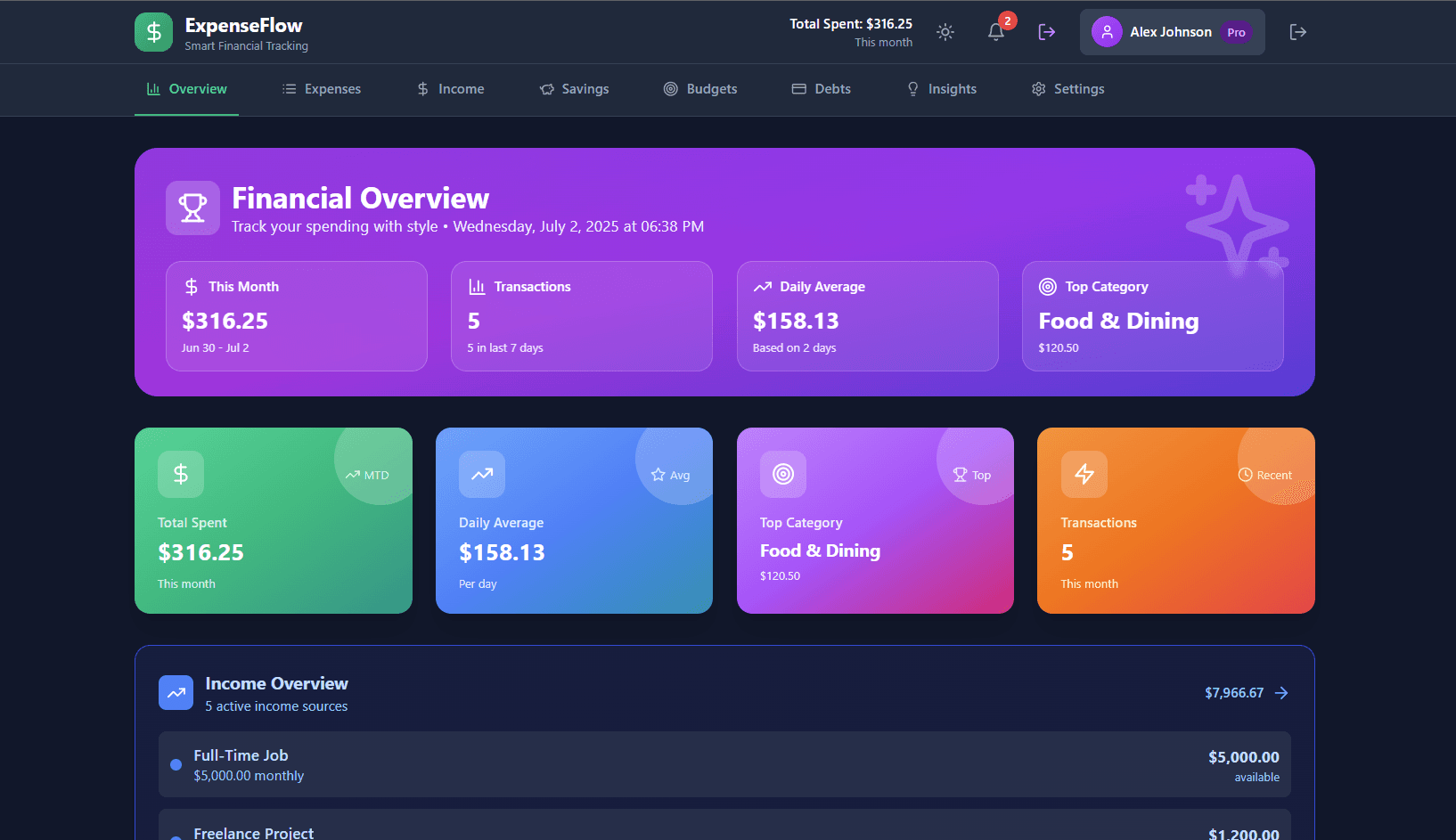 Overview Dashboard